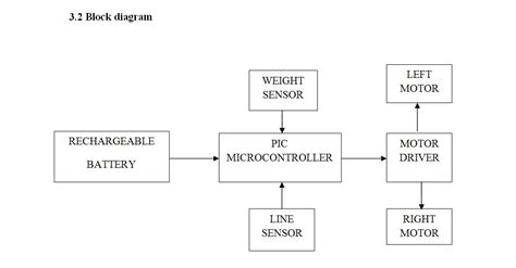 Final Year Project: BLOCK DIAGRAM