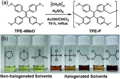 Halogen-sensitive solvatochromism based on a phenolic polymer of tetraphenylethene - RSC ...