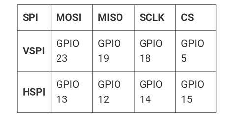 SPI with ESP32 using Arduino - Programming Questions - Arduino Forum