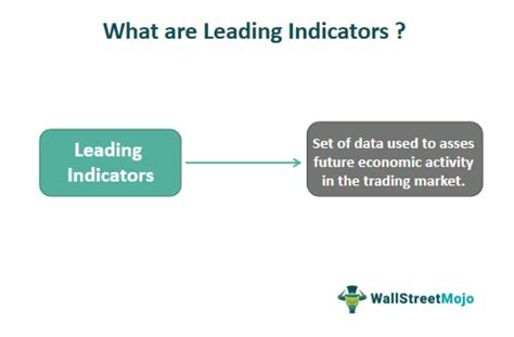 Leading Indicators - What Are These, Examples & Types