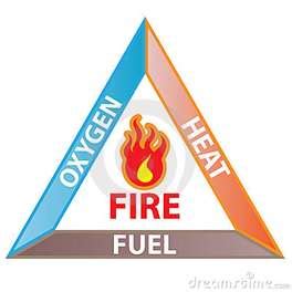 Flammability - The Combustion Triangle - CTG Technical Blog