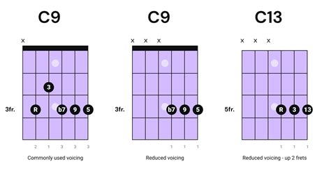 How to Play Funk Guitar: A Beginner's Guide to Groovy Rhythms - Pickup ...