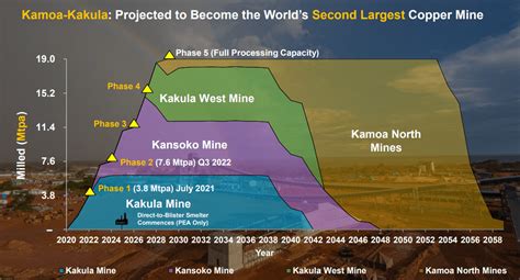 Ivanhoe Mines: Copper Mine Starts Production (OTCMKTS:IVPAF) | Seeking ...