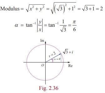 Euler’s Form of the complex number - Definition, Properties, Formulas ...