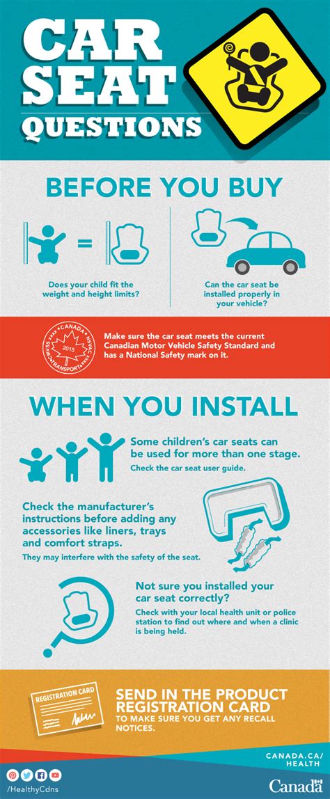 Car Seat Stages Chart