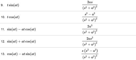 Inverse Laplace Transform - Coding Ninjas CodeStudio