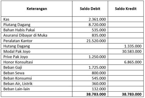 Perbedaan Neraca Saldo Dan Jurnal Umum - Riset