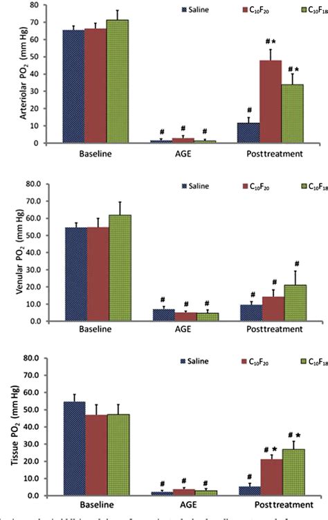 Figure 2 from Effects of Perfluorocarbon emulsions on microvascular ...