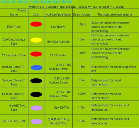 Pin on Phlebotomy