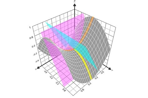 Graphing Calculator 3D - Visualize Math