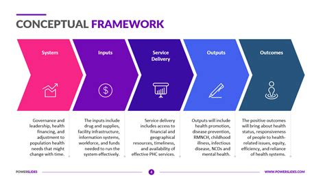 Conceptual Framework Template Word