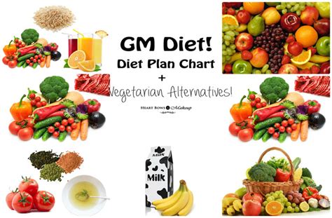 GM Diet Plan: Diet Chart, My Experience, Daily Updates + Tips! - Heart ...