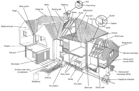 Rob Austin: Independent Chartered Surveyor Battersea | Glossary of Terms