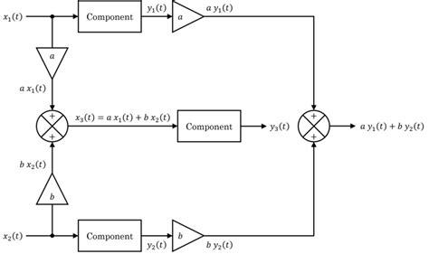 What is Linear Circuit? Example & Diagram | Linquip