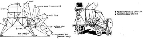 The Lunar Rover and Eduardo San Juan: a Comparison — HNBP