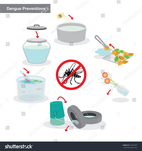 6,530 Prevent Dengue Fever Images, Stock Photos & Vectors | Shutterstock