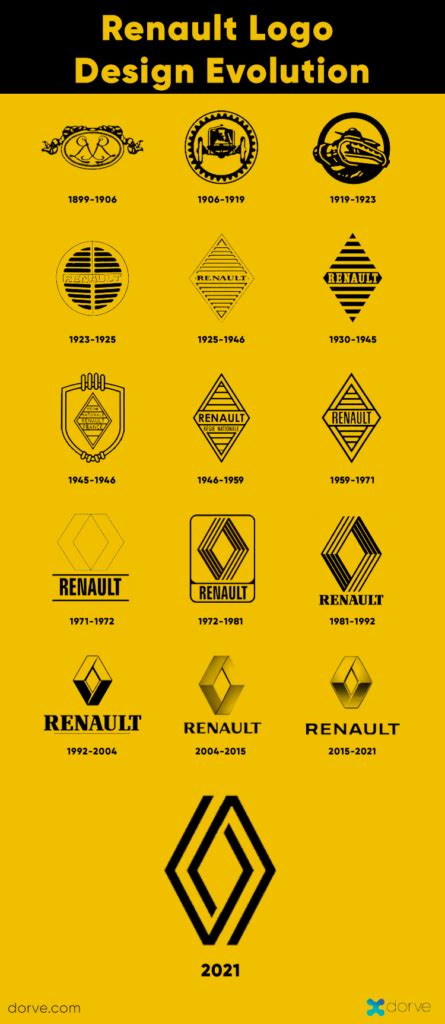 New Renault logo 2021: Hail to the Renaulution concept