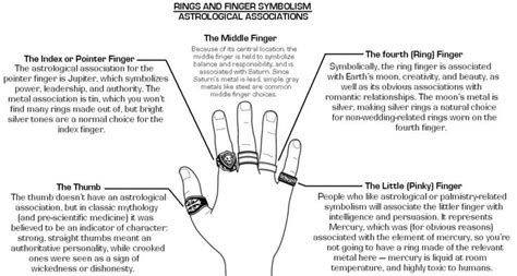 Pin by Charlene Yasmine Louise on Rings Guide For Men & Women | Tarot book, Palmistry reading ...