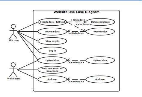 UML Use Case Diagrams | EdrawMax