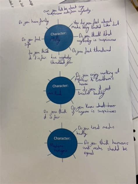 ear 6 used dramatisation techniques… | St Marys CE Primary School