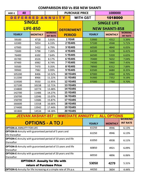 LIC New Jeevan Shanti plan 858 - Buy LIC Jeevan Shanti now - Guaranteed pension for life time.