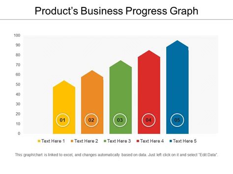 Products Business Progress Graph Powerpoint Ideas | PowerPoint Templates Designs | PPT Slide ...