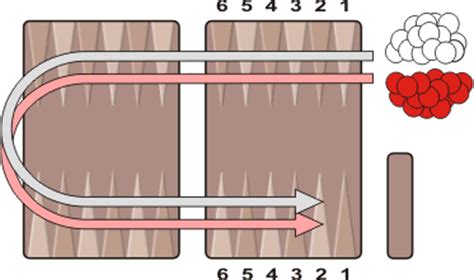 Tabula (Roman Backgammon)