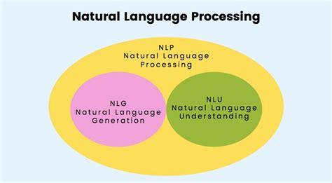 Natural Language Understanding(NLU) - Knoldus Blogs