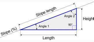 Slope calculation | Slopes, Gradient, How to find out