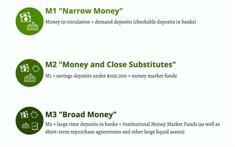 On the Fed's "Discontinuation" of the M2 Money Stock Data Series