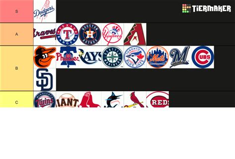 MLB Teams Tier List (Community Rankings) - TierMaker