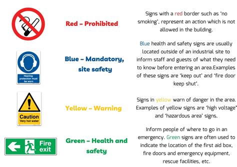 Top 10 Health and Safety Signs That Will Keep You Safe - Hardy Signs Ltd