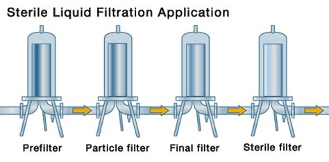 Membrane Filter Cartridge, Industry Membrane Filter Manufacturer ...