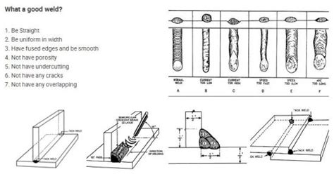 China Diverse Sizes Welding Electrodes 7018 - China Cast Iron Welding Electrodes, Welding Rod