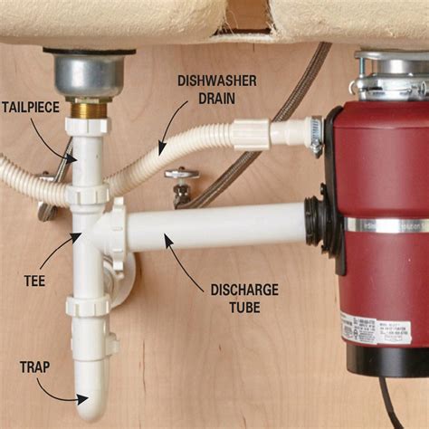 How To Unclog A Double Kitchen Sink With Garbage Disposal And ...