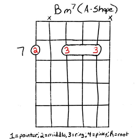 Learn How To Play The Bm7 Guitar Chord | Grow Guitar