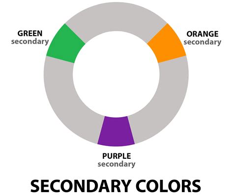 What Are Primary, Secondary and Tertiary Colors? - Color Meanings