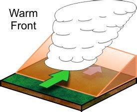 Weather Front | Physical Geography