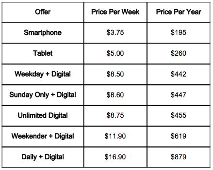 How Much Is A New York Times Subscription? It Takes A Spreadsheet To Answer