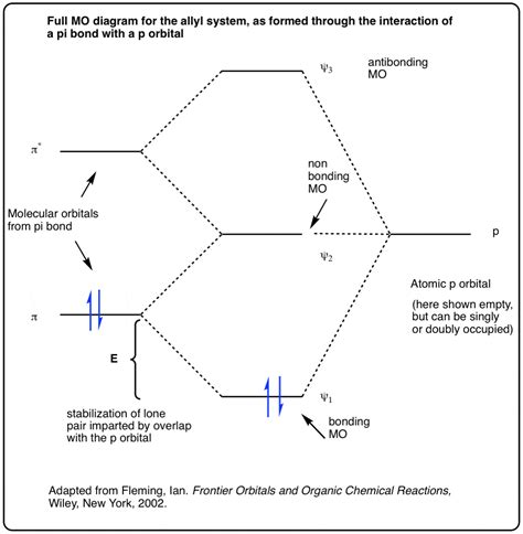 O3 Molecular Orbital Diagram - Wiring Diagram Pictures