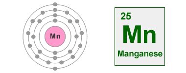 Manganese: Nodules, Uses, Facts, Ore, Alloys, Metal