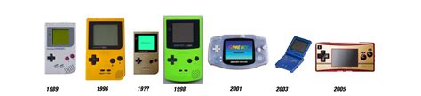 History of Gameboy - Gameboy Photo (32606967) - Fanpop