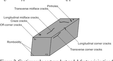 [PDF] Reduction of Surface Defects and Optimization of Continuous Casting of 70MnVS4 Steel ...