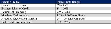 Understanding Business Loan Interest Rates 2024 - The Essential Guide