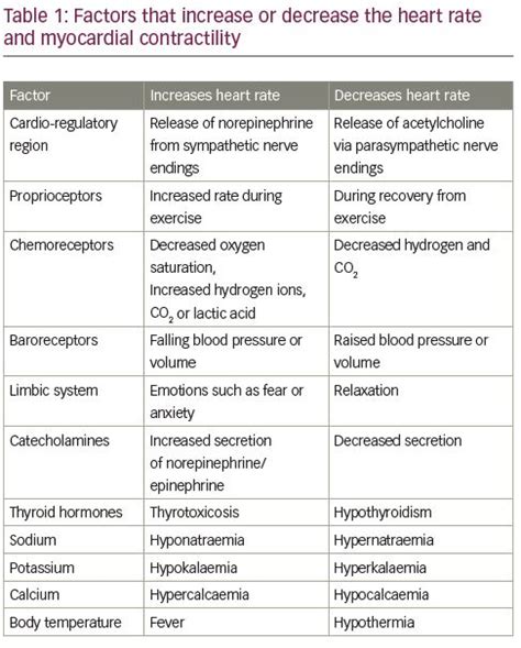 Endocrine Diseases