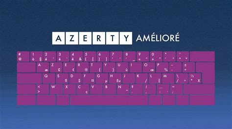 Clavier AZERTY amélioré : qu'est-ce qui va changer ? - Numerama