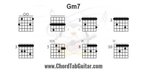 คอร์ด Gm7 - รูปแบบการจับคอร์ดกีตาร์ (Guitar Chord : Gm7)