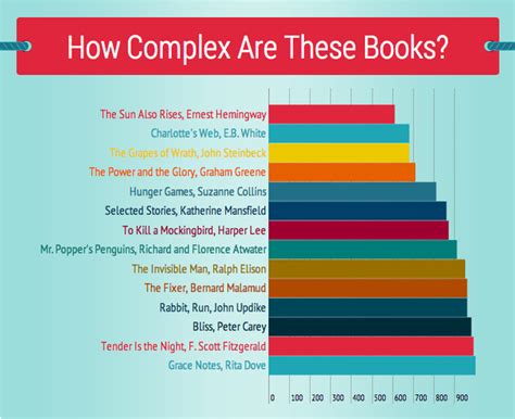 Lexile: Test Publishers - MirandaHaney