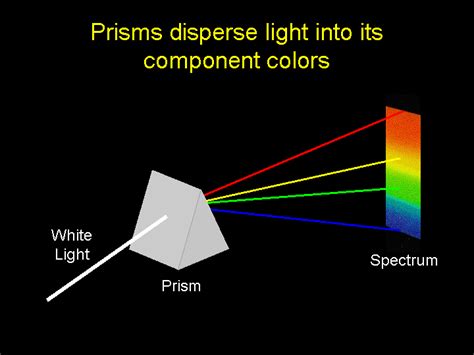 Introductory Astronomy Graphics by R. Pogge