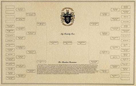 Example of a Family Tree with Family Crest & Surname History